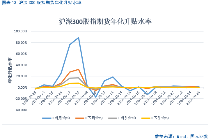 【股指月报】市场预期向好，两市震荡攀升  第14张