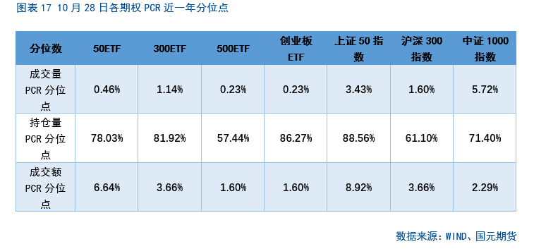 【股指月报】市场预期向好，两市震荡攀升  第18张