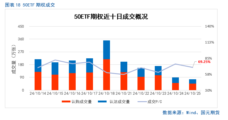 【股指月报】市场预期向好，两市震荡攀升  第19张