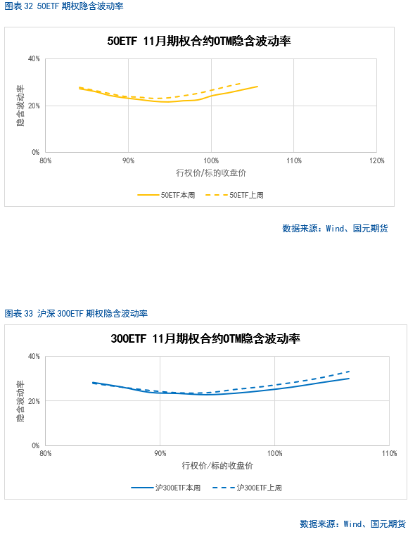 【股指月报】市场预期向好，两市震荡攀升  第27张