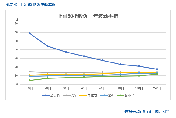 【股指月报】市场预期向好，两市震荡攀升  第34张