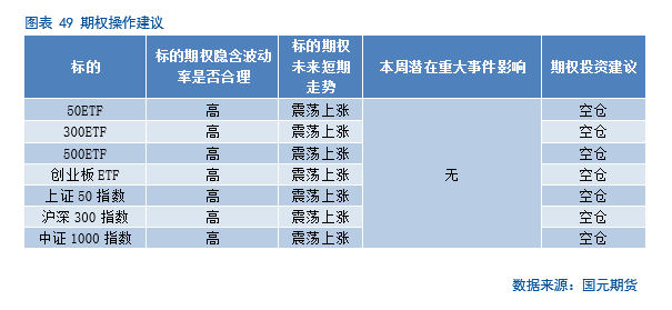 【股指月报】市场预期向好，两市震荡攀升  第40张