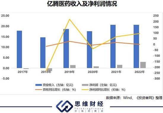 罕见的港股借壳上市，曾百亿市值的嘉和生物成了“壳”-36氪  第1张