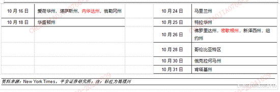 平安证券：本轮“特朗普交易2.2版本”的应对策略  第16张