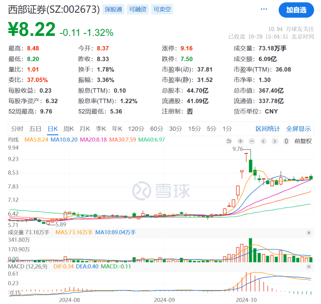 出资10亿元！又有券商布局