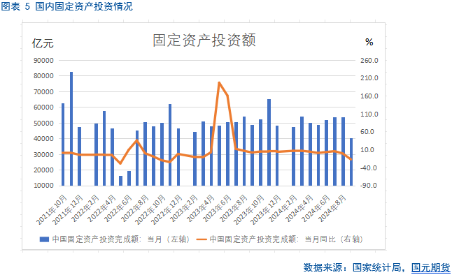 【铜月报】宏观波澜再起 铜市表现偏弱