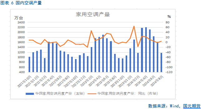 【铜月报】宏观波澜再起 铜市表现偏弱