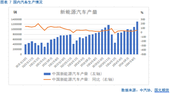 【铜月报】宏观波澜再起 铜市表现偏弱