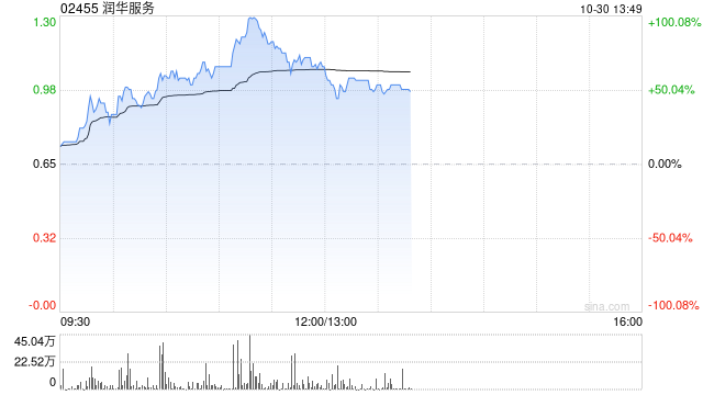 润华服务将于11月29日派发特别股息每股0.13港元