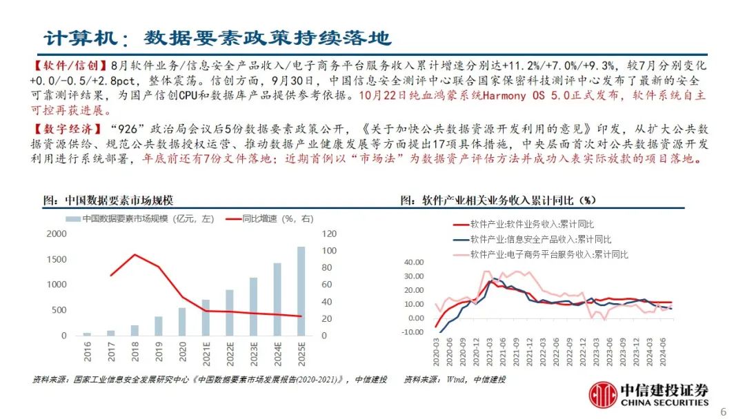 中信建投：预计后续仍有降息降准 关注财政政策和科技景气度  第7张