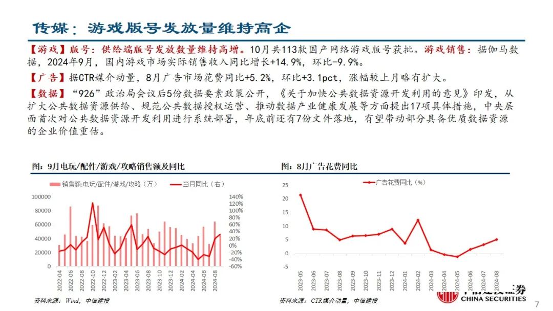 中信建投：预计后续仍有降息降准 关注财政政策和科技景气度  第8张