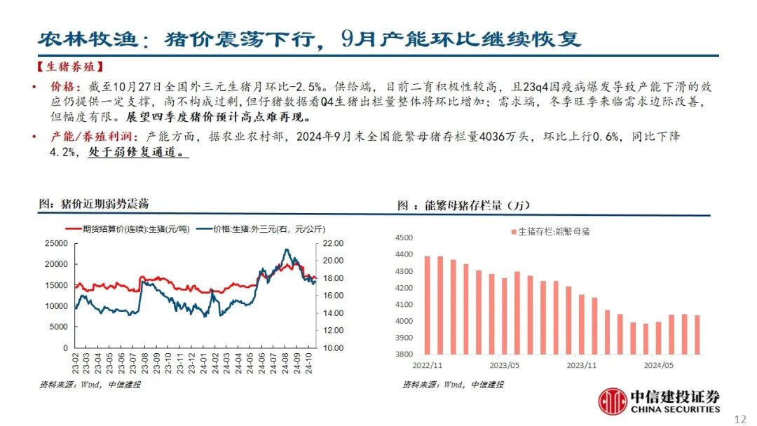 中信建投：预计后续仍有降息降准 关注财政政策和科技景气度  第13张