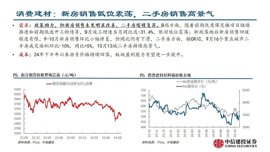 中信建投：预计后续仍有降息降准 关注财政政策和科技景气度  第17张