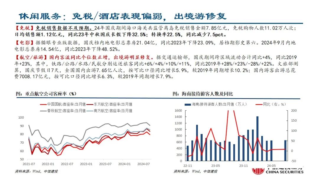 中信建投：预计后续仍有降息降准 关注财政政策和科技景气度  第20张