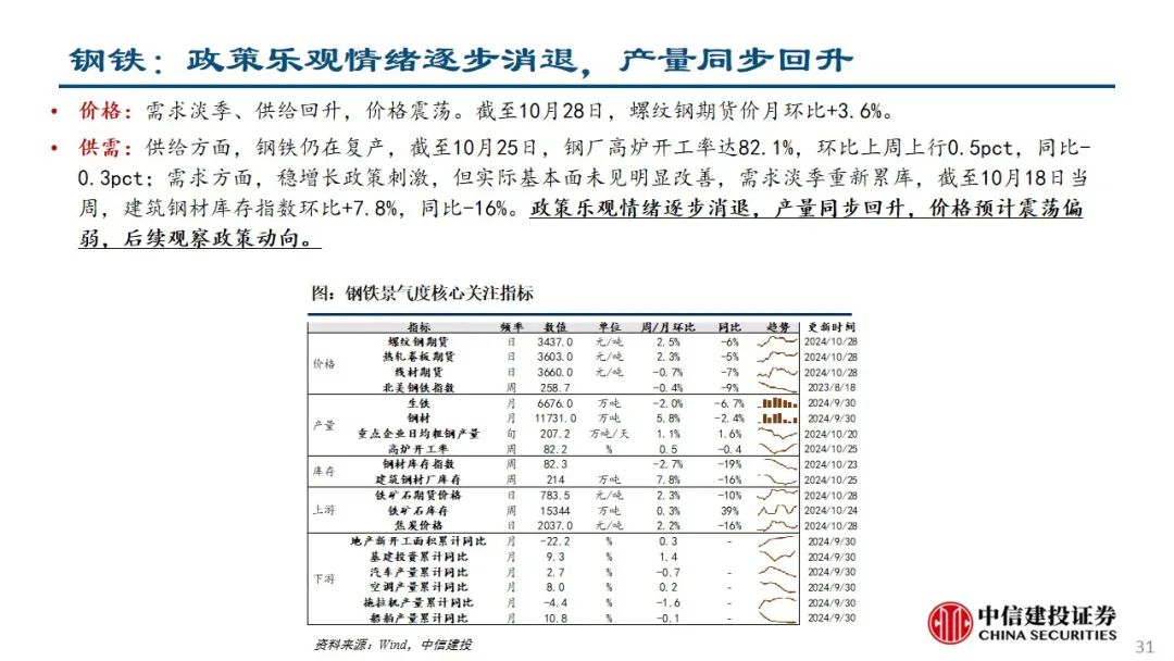 中信建投：预计后续仍有降息降准 关注财政政策和科技景气度  第32张