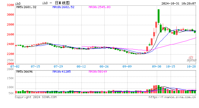 光大期货：10月31日金融日报  第2张