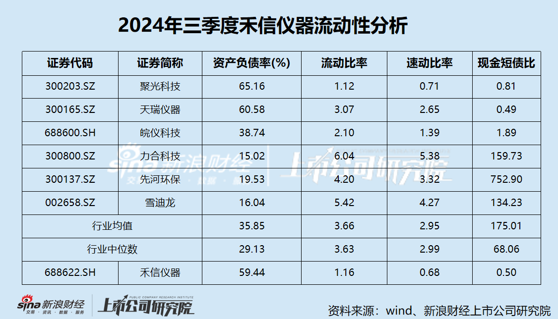 禾信仪器三季度营收大降仍陷亏损阴霾 重大资产重组跨界量子科技是否炒作