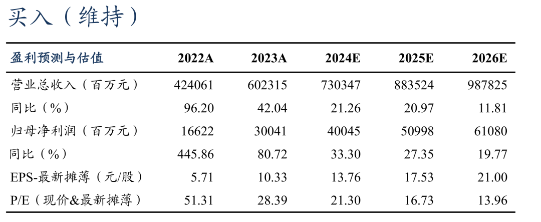 【东吴电新汽车】比亚迪2024年三季报点评：DM5.0技术进化，销量乘风破浪，单车盈利持续向上