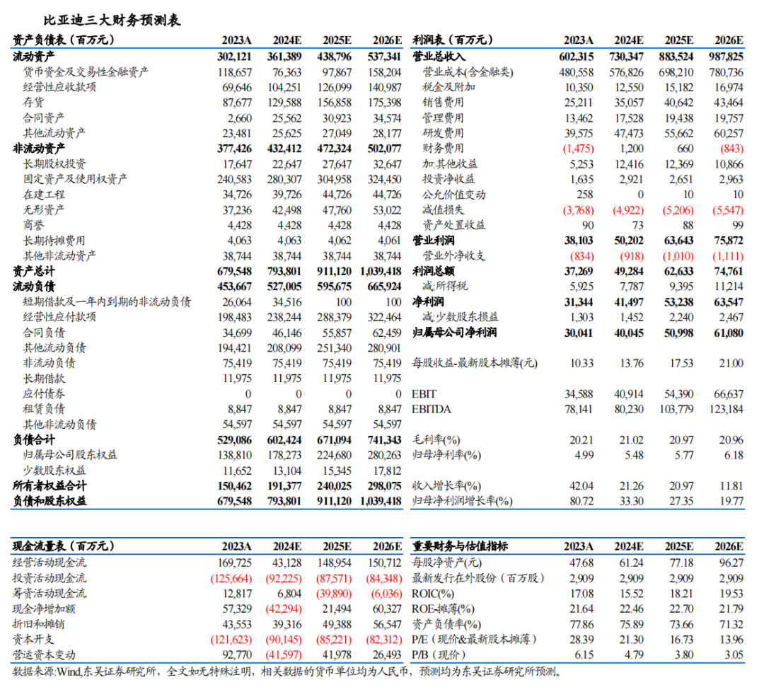 【东吴电新汽车】比亚迪2024年三季报点评：DM5.0技术进化，销量乘风破浪，单车盈利持续向上