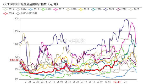 动力煤：进口利润还是太好了  第12张