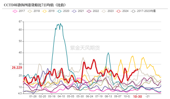 动力煤：进口利润还是太好了  第16张