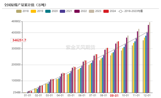 动力煤：进口利润还是太好了  第25张