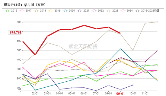 动力煤：进口利润还是太好了  第38张