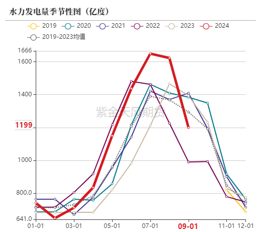 动力煤：进口利润还是太好了  第43张