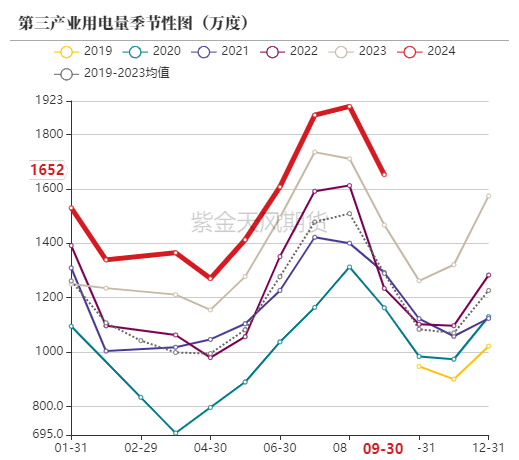 动力煤：进口利润还是太好了  第53张