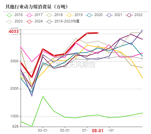 动力煤：进口利润还是太好了  第62张