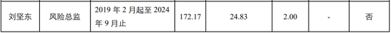 中行多家省分行行长变动  第11张