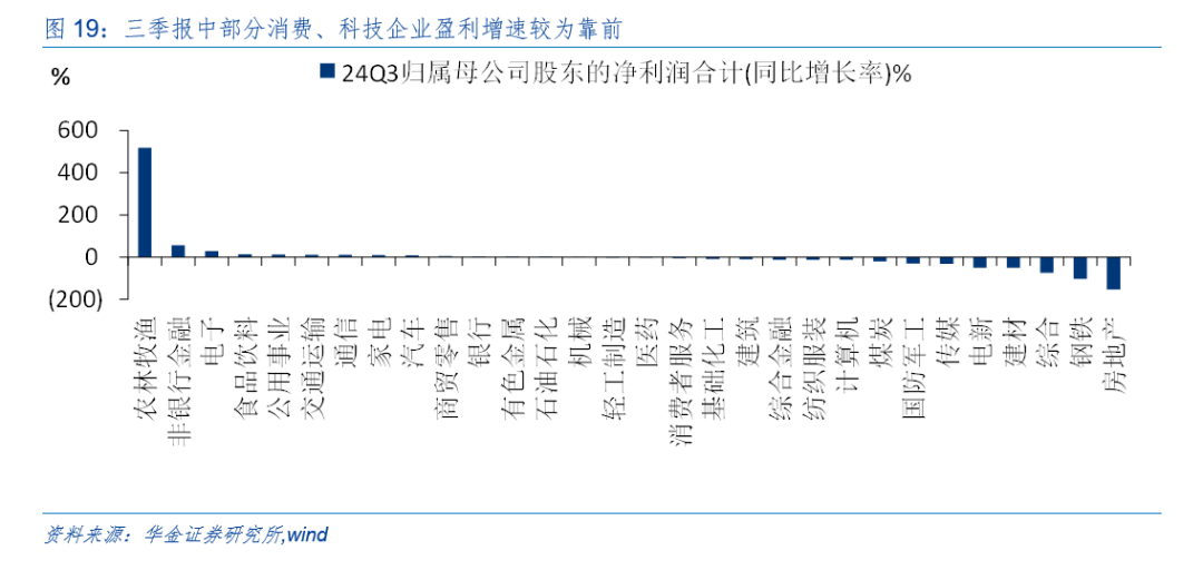 华金策略：外部风险有限 11月可能延续震荡偏强的结构性行情  第15张