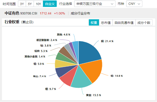 10.44万亿元，A股新纪录！基本面释放积极信号，机构：市场指数整体仍有上涨机会