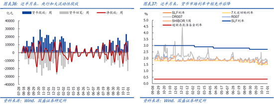 国盛宏观：新政满月，地产稳住了吗？  第20张