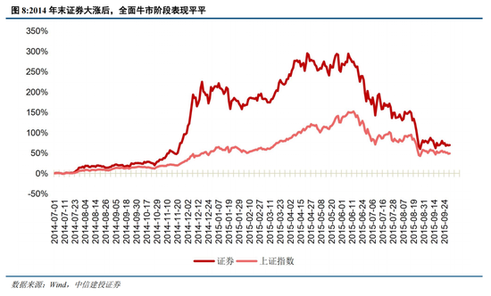 中信建投陈果：在不确定中把握确定  第7张