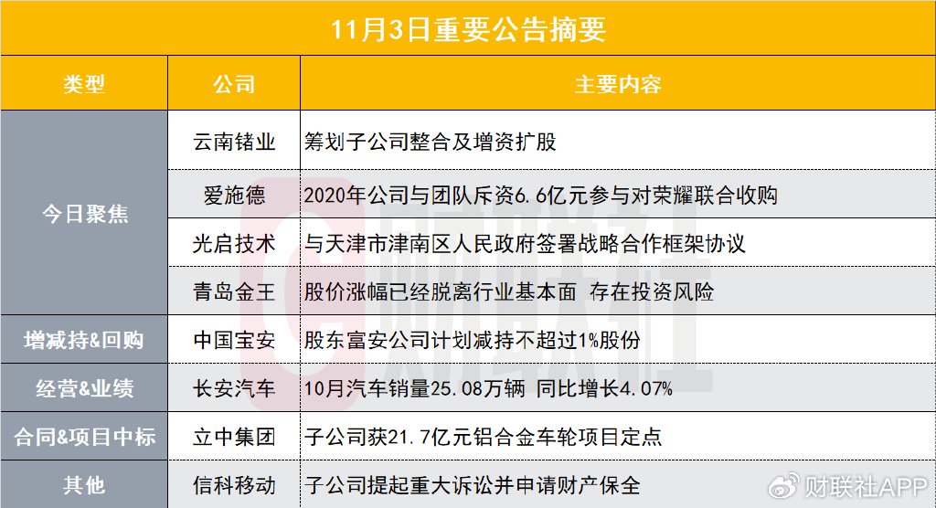 筹划子公司整合及增资扩股！两连板小金属概念股发布异动公告  第1张