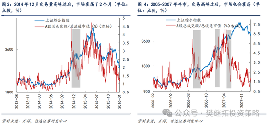 信达策略：游资风格11月有降温的可能