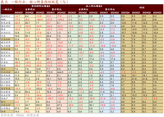 招商策略：枕戈蓄力，静候政策  第57张