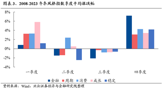 兴证策略：保持多头思维，如何布局跨年？