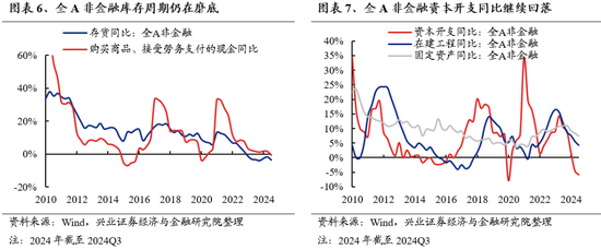 兴证策略：保持多头思维，如何布局跨年？