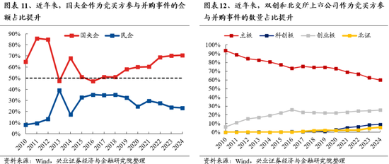 兴证策略：保持多头思维，如何布局跨年？  第10张