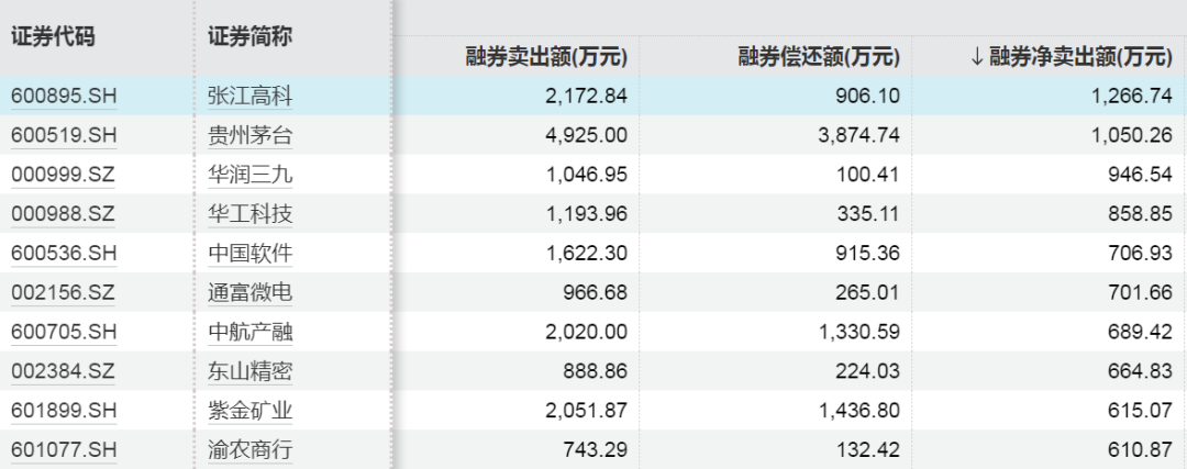 加仓超360亿元！青睐这些行业  第6张