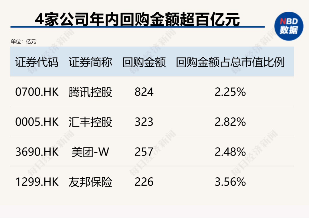 创造历史！中国上市公司回购金额首超股权融资，资本市场吸引力大增（附407家实力公司）