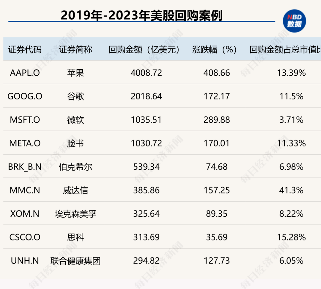 创造历史！中国上市公司回购金额首超股权融资，资本市场吸引力大增（附407家实力公司）