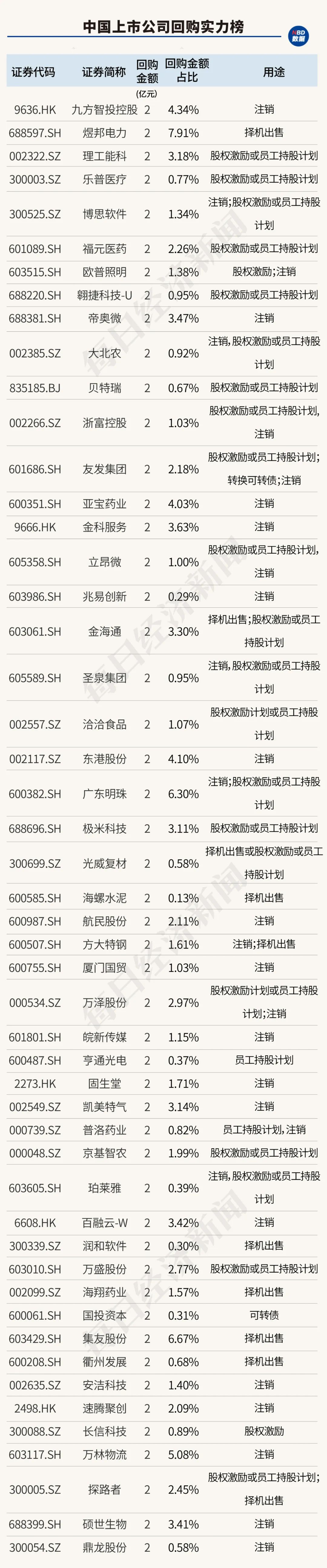 创造历史！中国上市公司回购金额首超股权融资，资本市场吸引力大增（附407家实力公司）  第14张