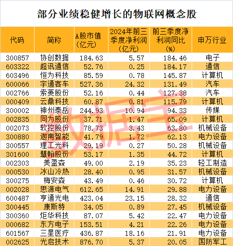 突发利好，军工股早盘暴涨！物联网新突破，低PE+低PB+高成长潜力股曝光