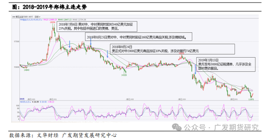 美国大选对农产品板块走势影响探究  第11张