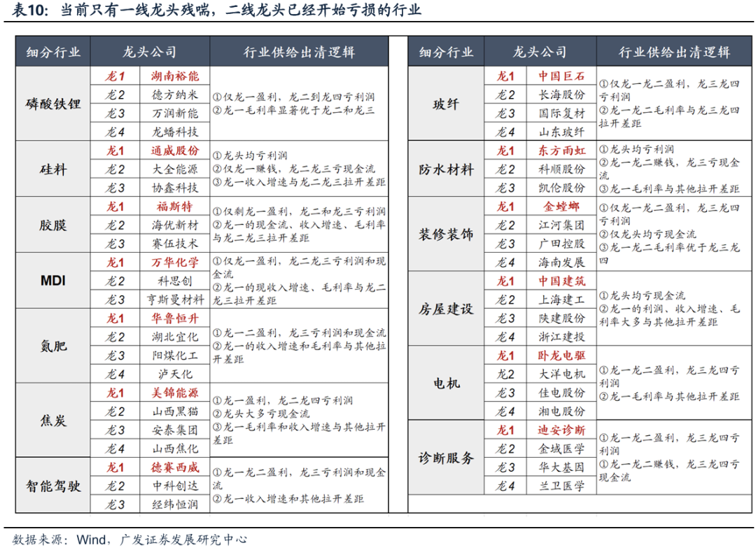 透视A股三季报：哪些行业有望率先反转？