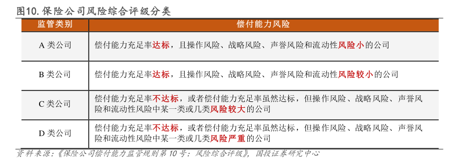 马太效应持续 财险“老三家”分走行业八成利润 超六成机构综合成本率超100%  第3张