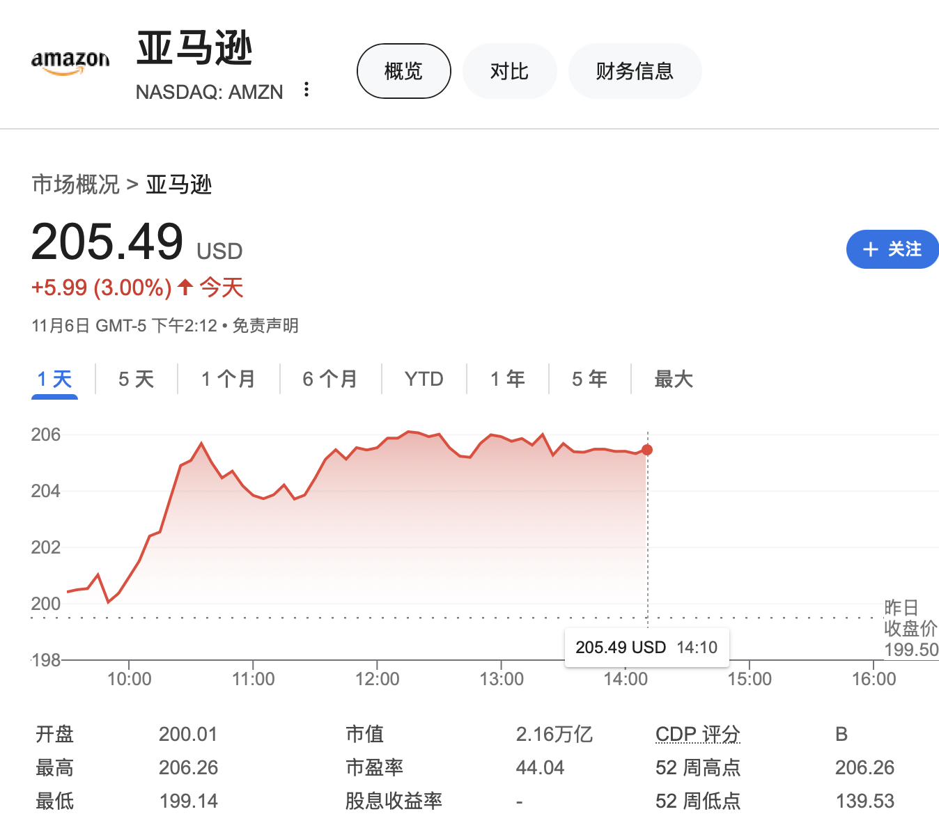 大型科技公司掌门人纷纷祝贺特朗普胜选，他们还说了什么？